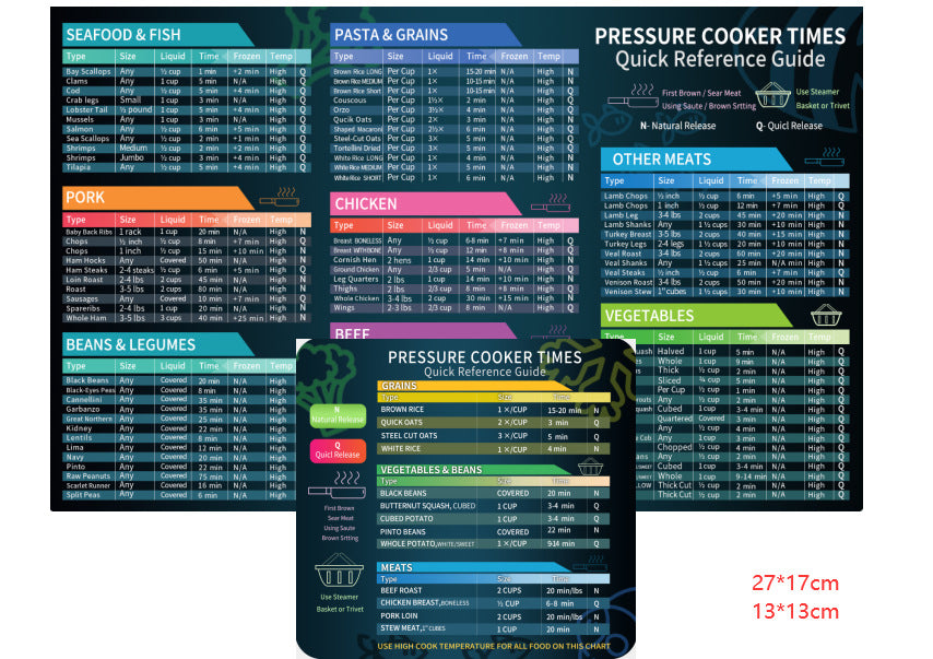 MASTERCHEF - Air Fryer Magnetic Cheat Sheet Set